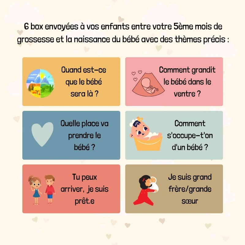 Boîte Futur Grand Frère ou Grande Sœur - Pack 6 box – Image 3